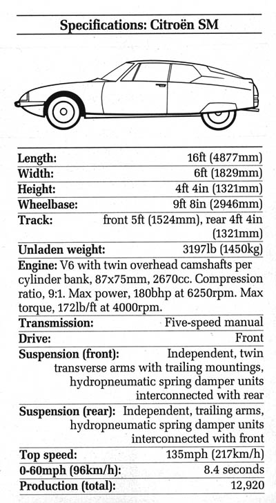 Citroen_SM_Coupe_Specification_Chart